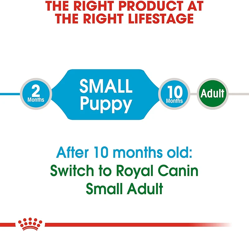 ROYAL CANIN Size Health Nutrition Small Puppy Dry Dog Food — image 3