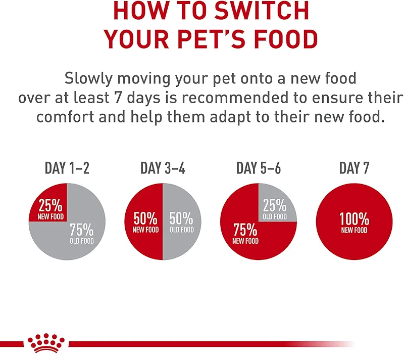 ROYAL CANIN Size Health Nutrition Small Puppy Dry Dog Food — image 5