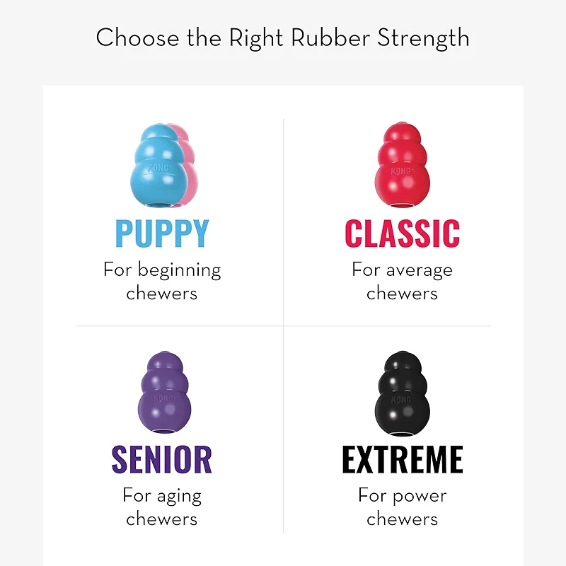 KONG Classic Stuffable Dog Toy - Fetch & Chew Toy for Dogs - Treat-Filling