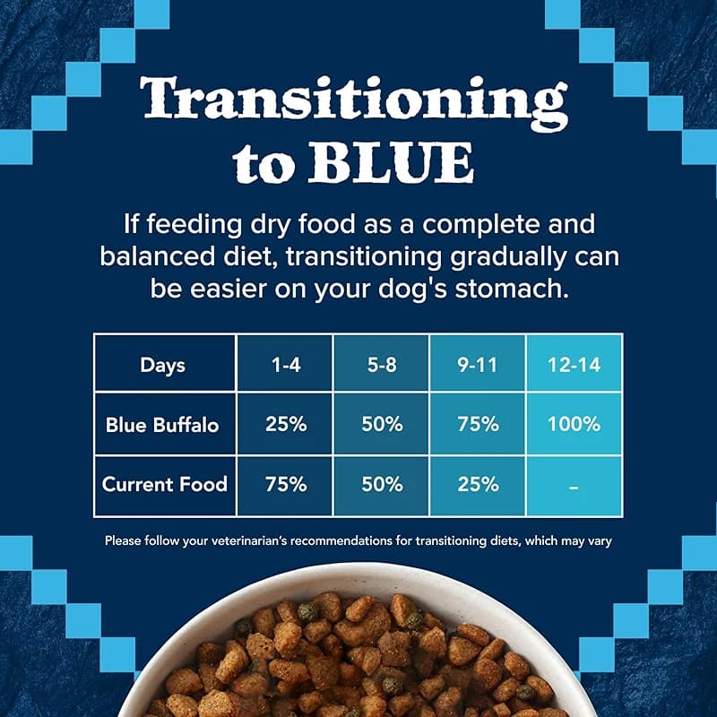 Blue Buffalo Wilderness Natural High-Protein Dry Food for Adult Dogs — image 5