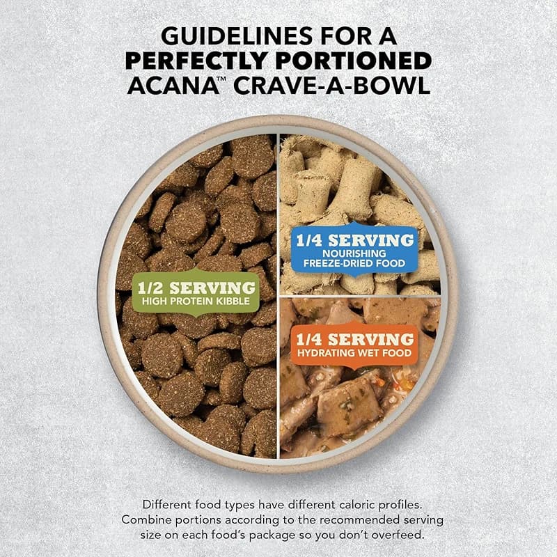ACANA Grain Free Dry Dog Food Free Run Poultry Recipe 25lb Bag — image 3